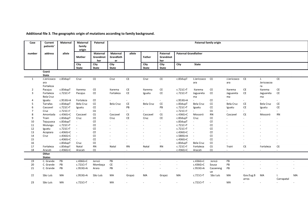 Additional File 3. the Geographic Origin of Mutations According to Family Background