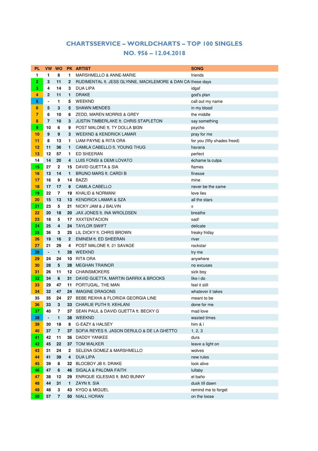 Worldcharts TOP 100 + Album TOP 50 Vom 12.04.2018