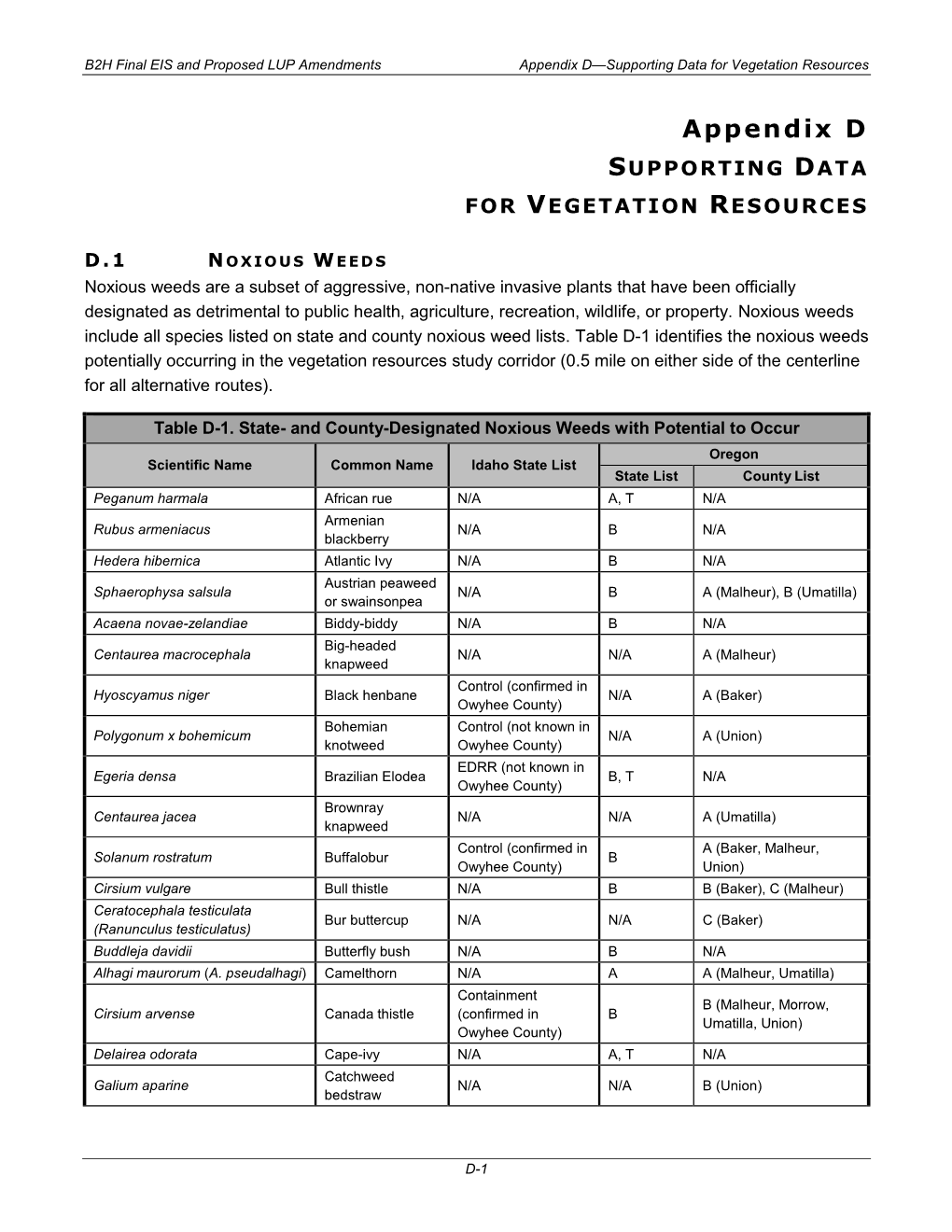 Final Environmental Impact Statement and Proposed Land-Use Plan