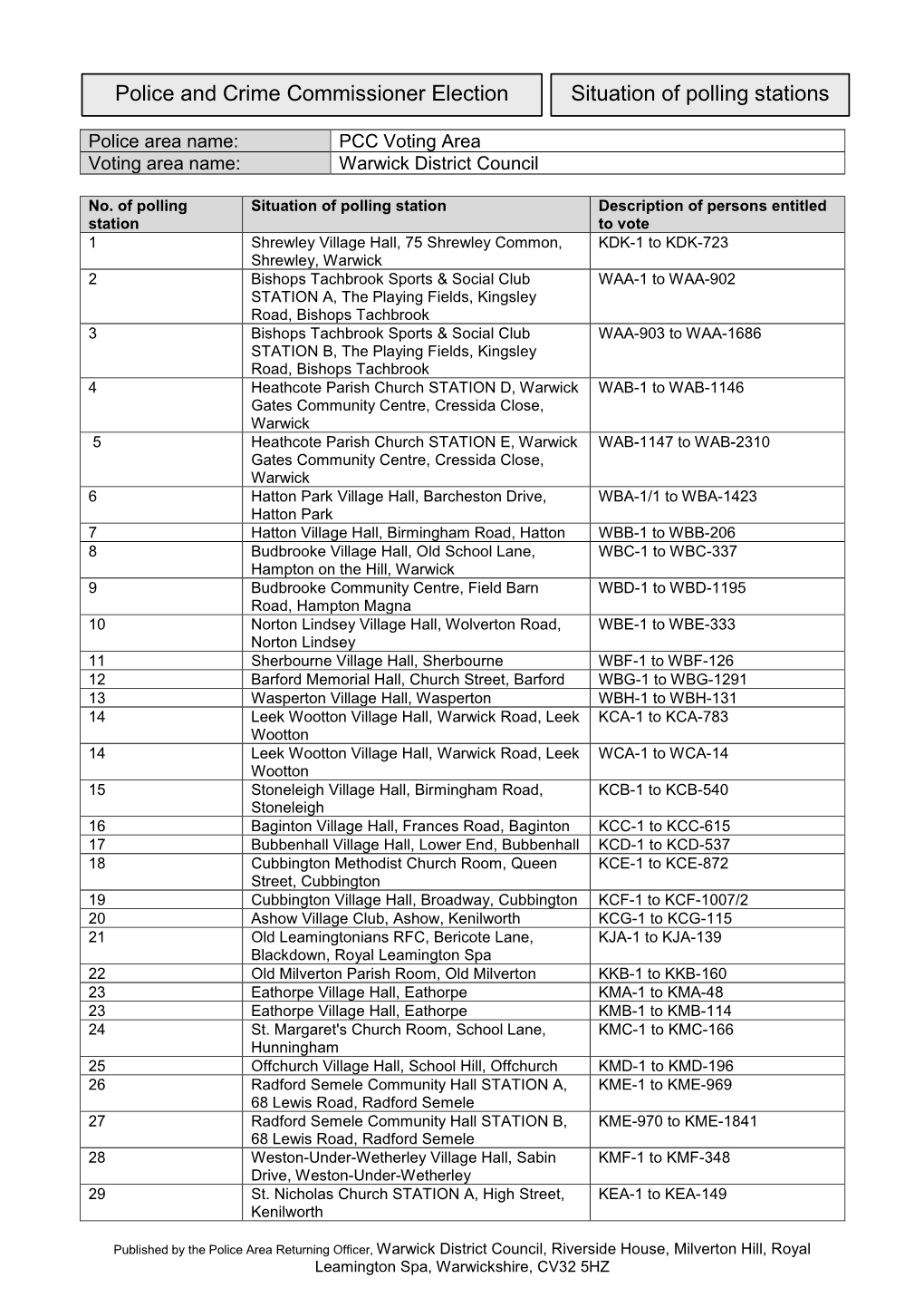 Situation of Notice of Polling Stations PCC 2021