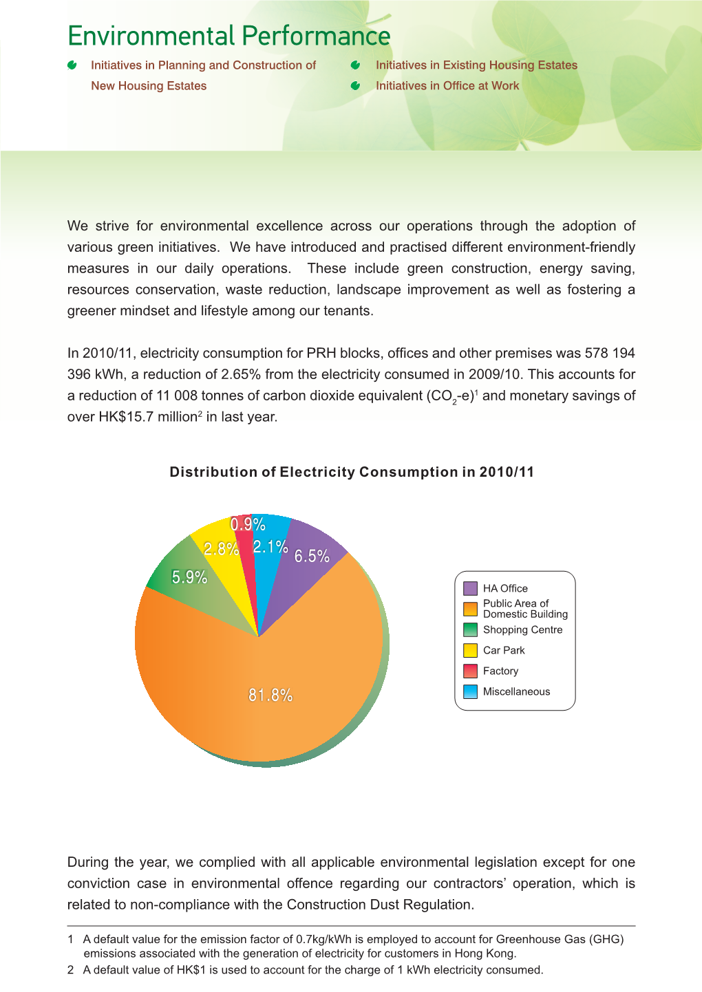 We Strive for Environmental Excellence Across Our Operations Through the Adoption of Various Green Initiatives