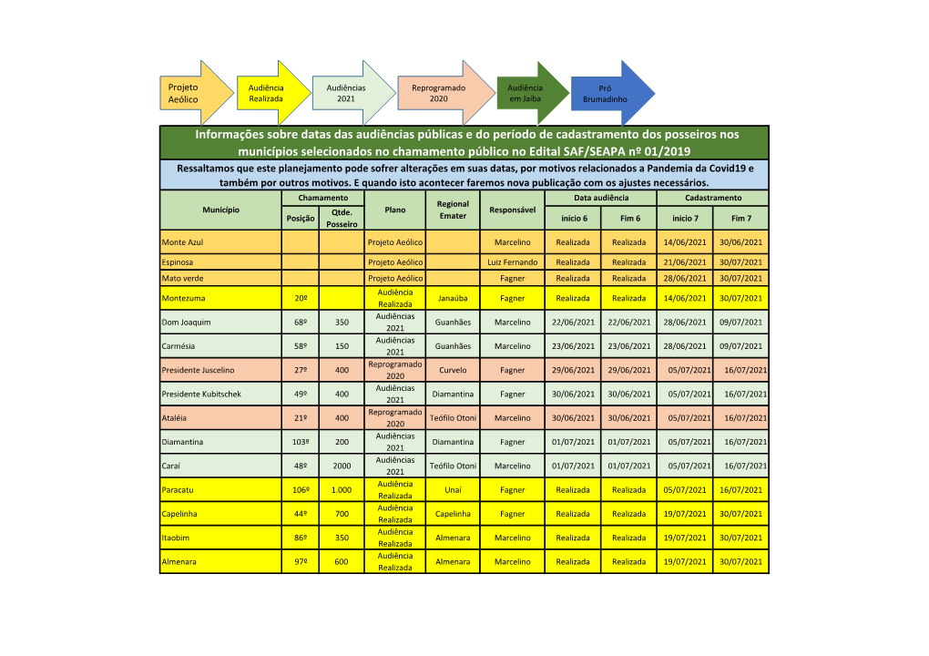 Informações Sobre Datas Das Audiências Públicas E Do Período