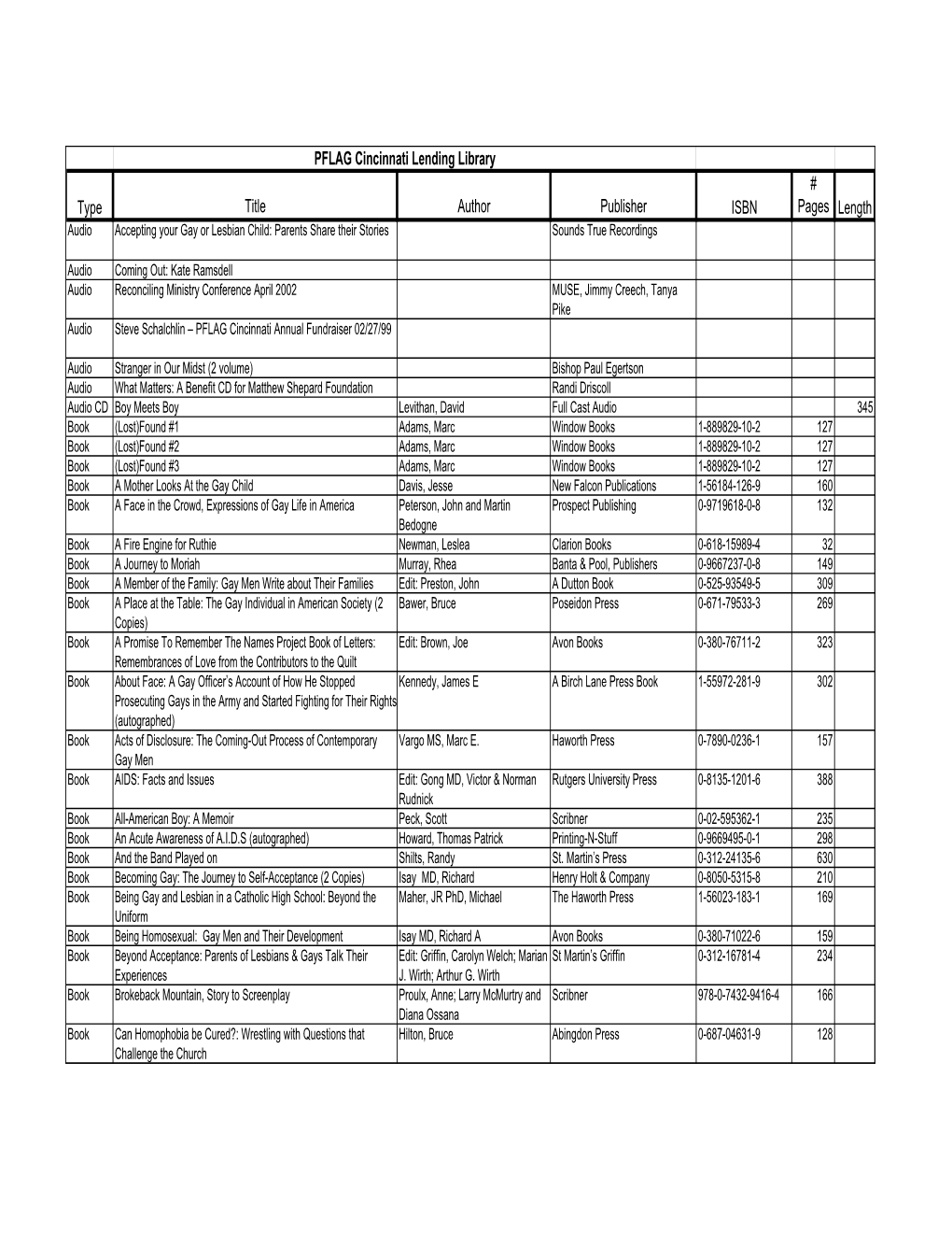 Type Title Author Publisher ISBN # Pages Length PFLAG Cincinnati Lending Library