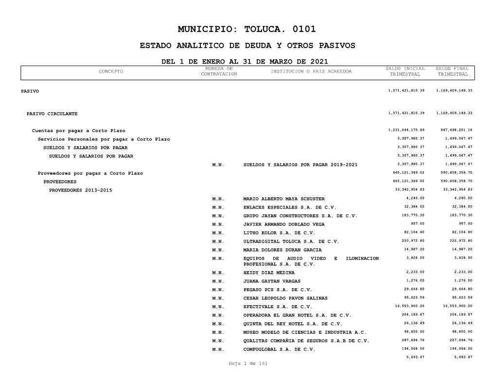 Municipio: Toluca, 0101 Estado Analitico De Deuda Y Otros Pasivos