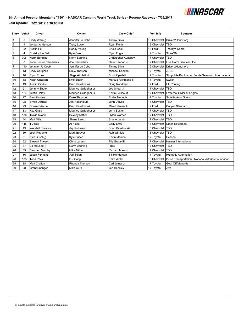 8Th Annual Pocono Mountains "150" - NASCAR Camping World Truck Series - Pocono Raceway - 7/29/2017 Last Update: 7/21/2017 3:36:00 PM