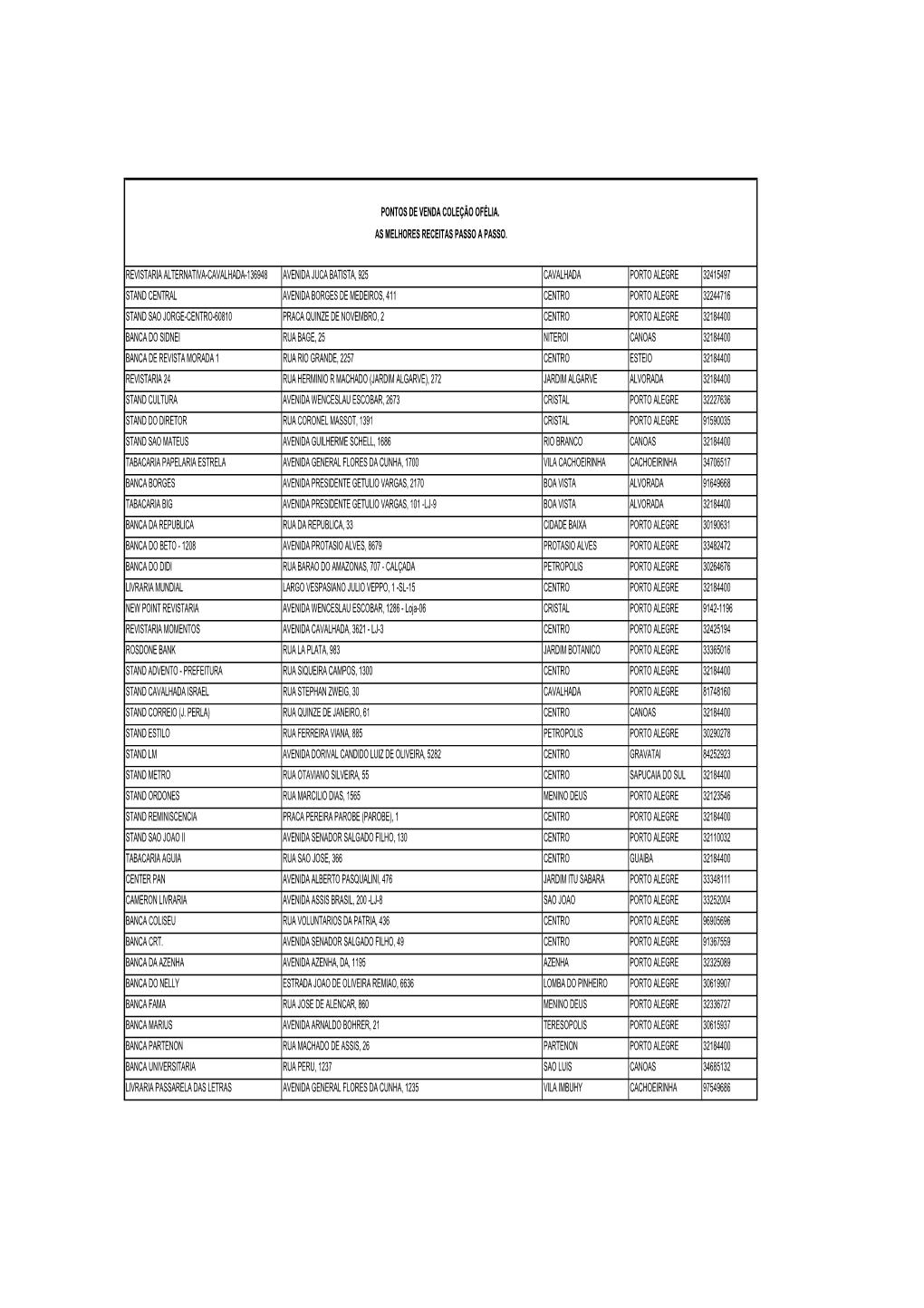 Lista De Pdv Col Ofélia Com Endereço E