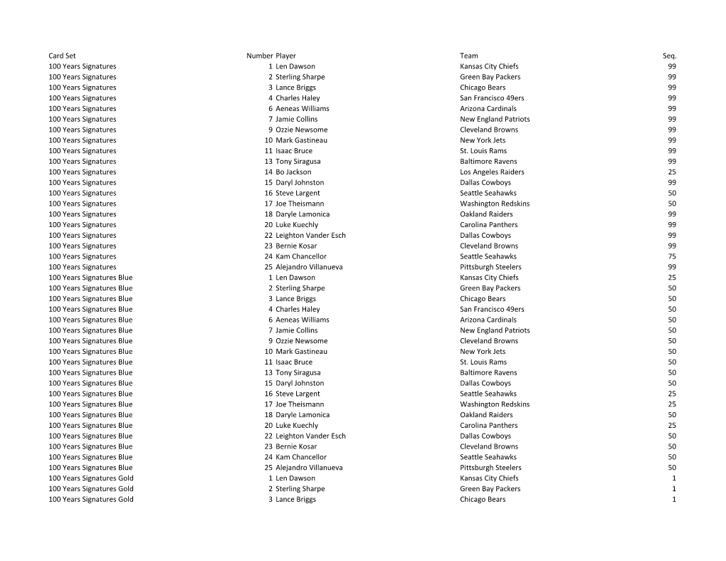 2019 Panini Plates and Patches Checklist