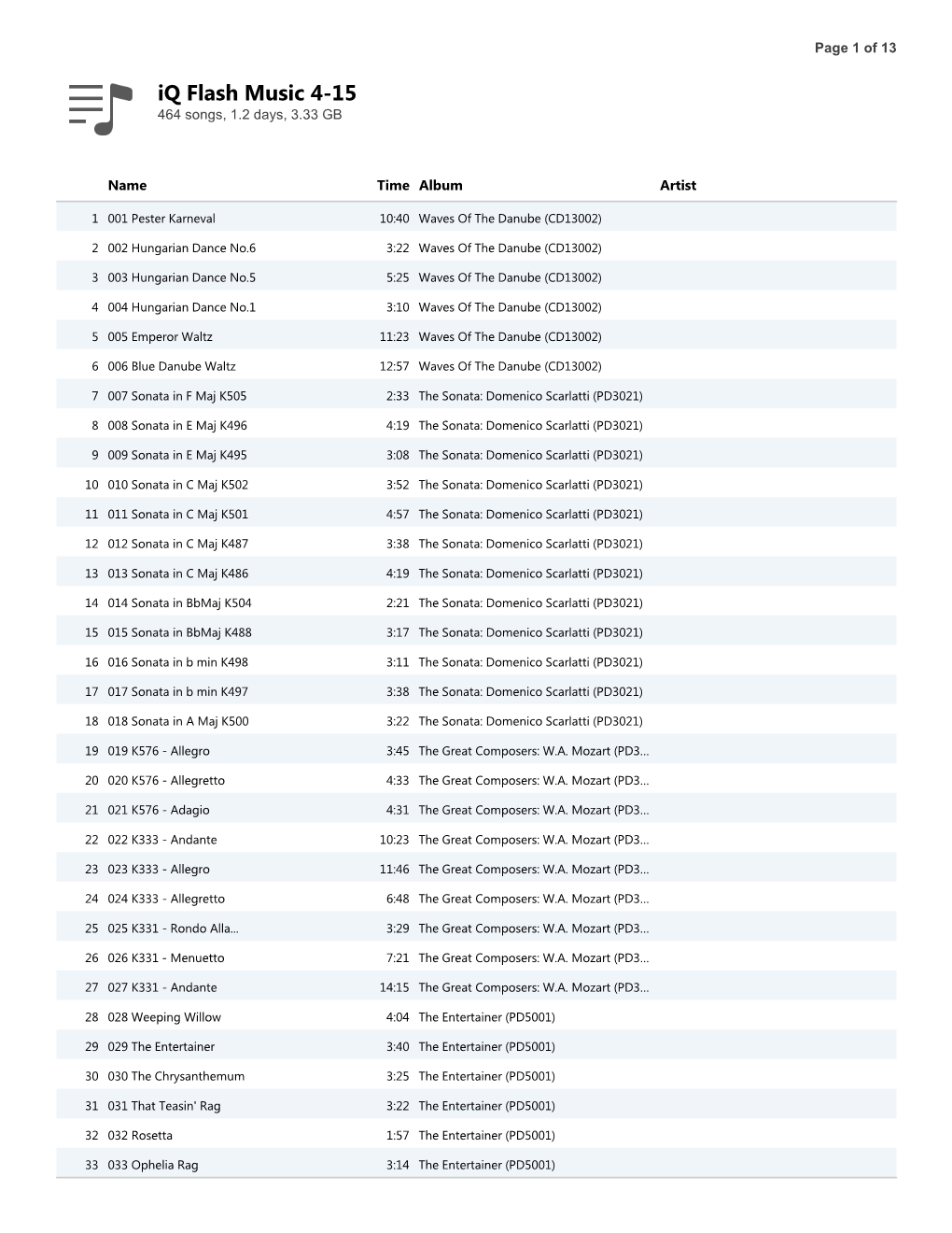 Iq Flash Music 4-15 464 Songs, 1.2 Days, 3.33 GB