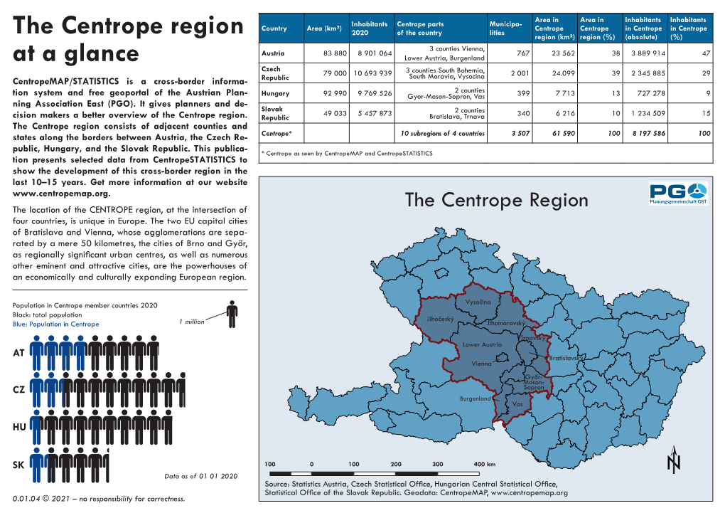 The Centrope Region at a Glance