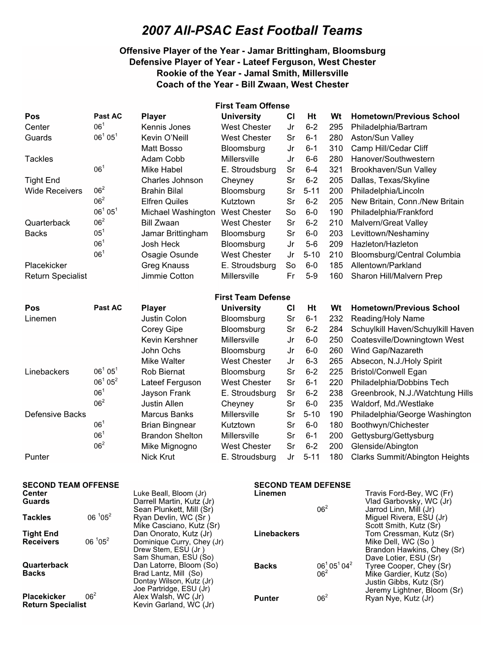 2007 All-PSAC East Football Teams