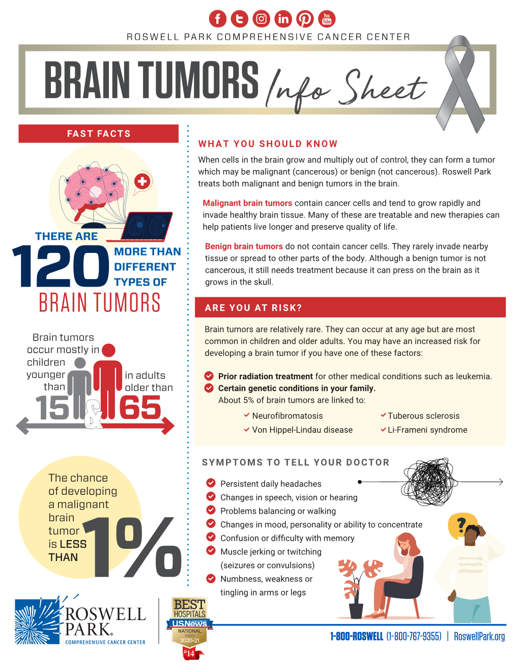 BRAIN TUMORS Info Sheet