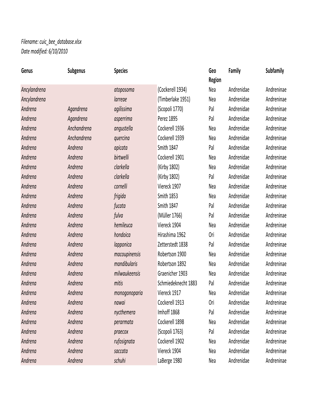 Anthophila List