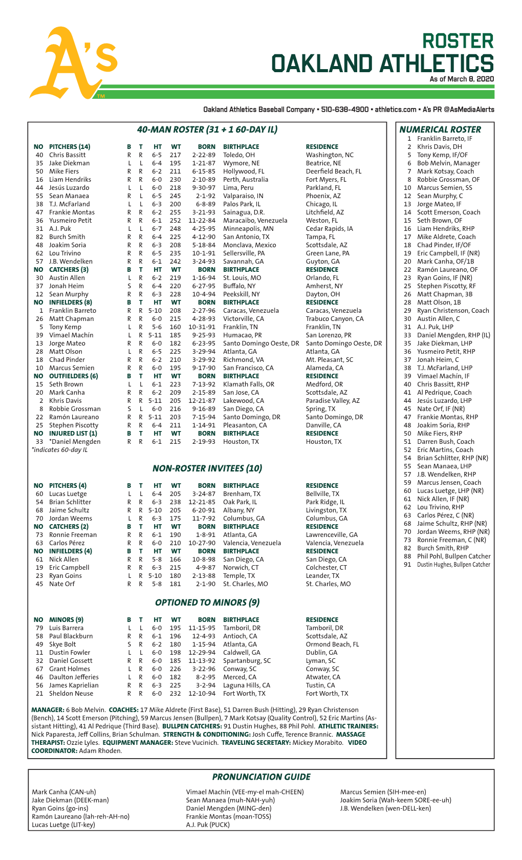 03-08-2020 A's Roster