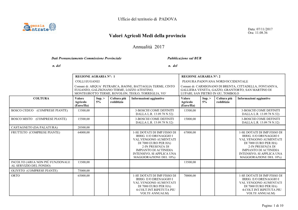 Valori Agricoli Medi Della Provincia Annualità 2017