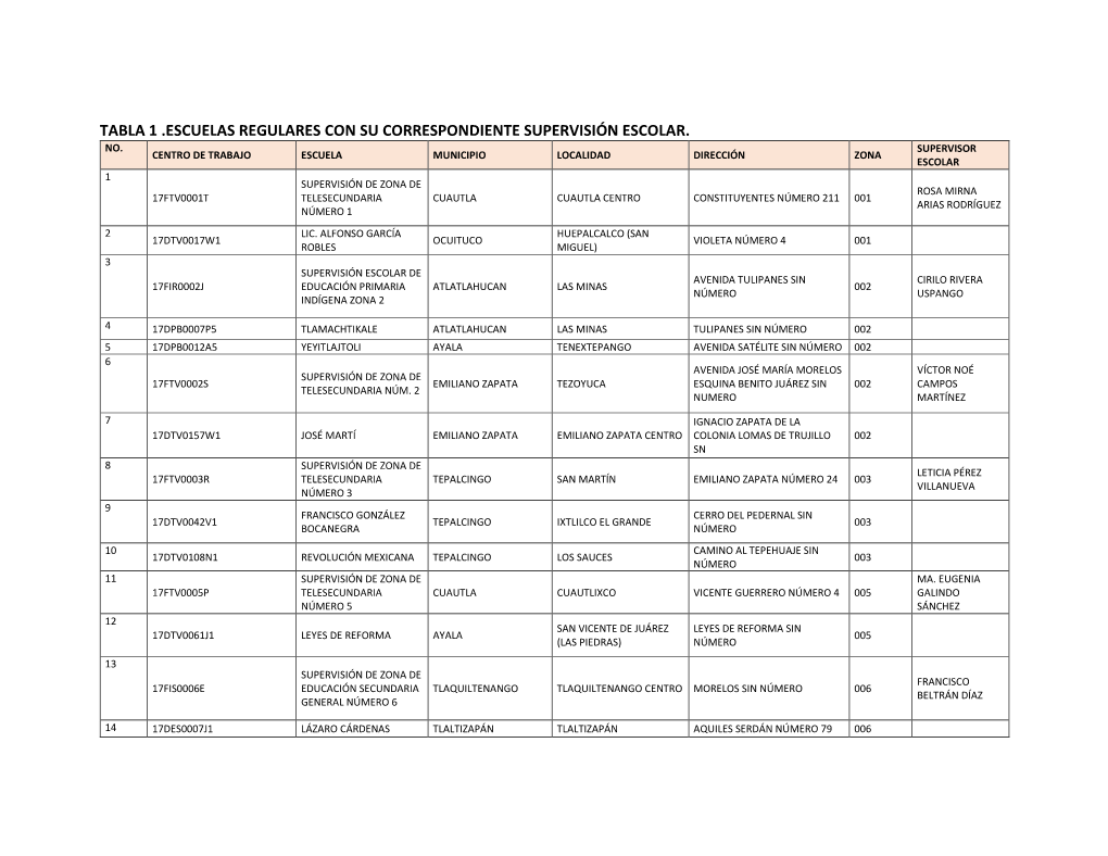 Tabla 1 .Escuelas Regulares Con Su Correspondiente Supervisión Escolar. No