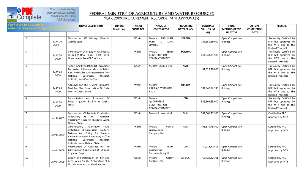 Federal Ministry of Agriculture and Water Resources Year 2009 Procurement Records (Mtb Approvals)