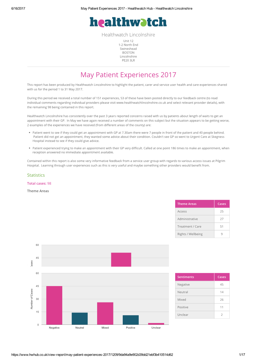 May Patient Experiences 2017 ­ Healthwatch Hub ­ Healthwatch Lincolnshire