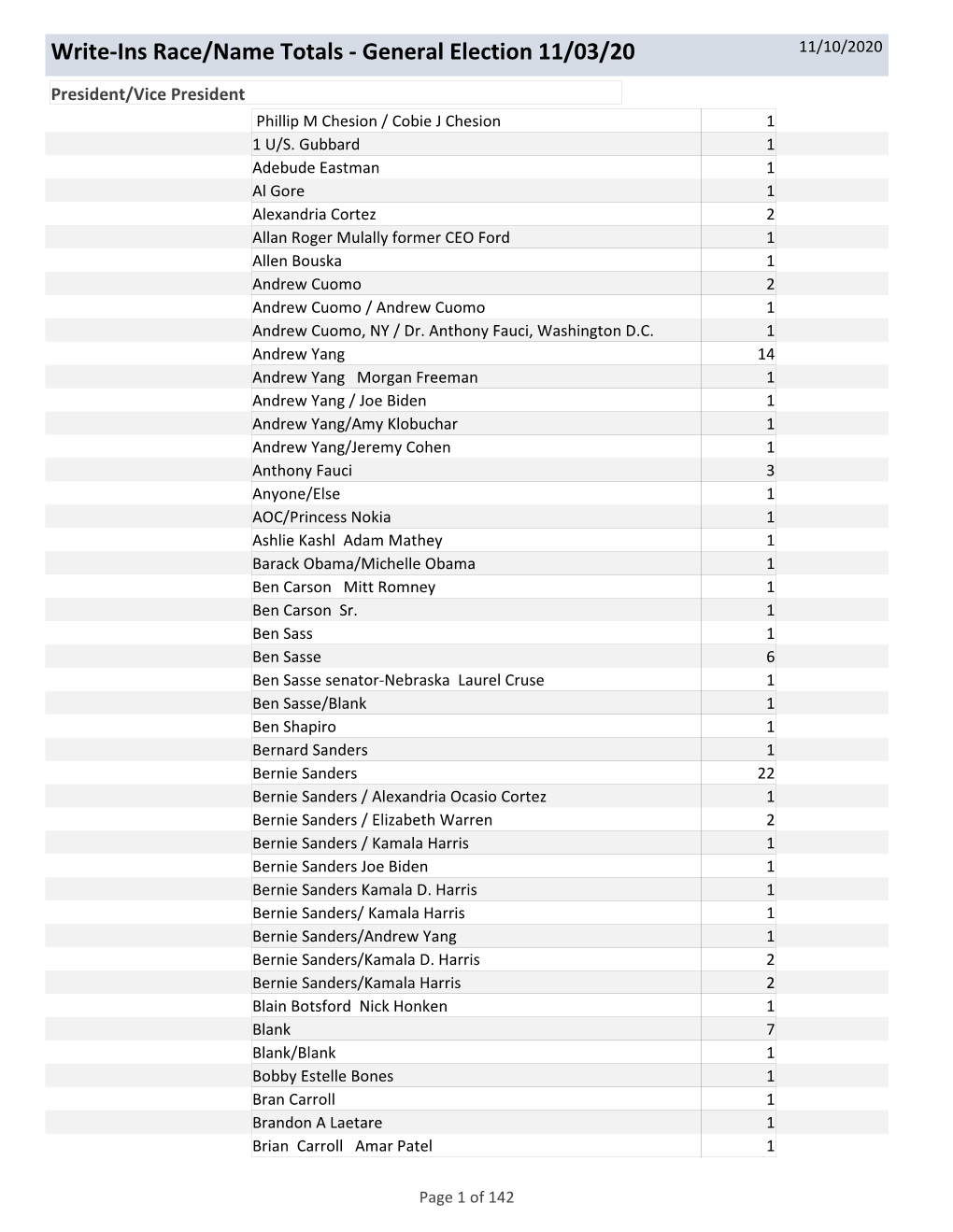 Write-Ins Race/Name Totals - General Election 11/03/20 11/10/2020