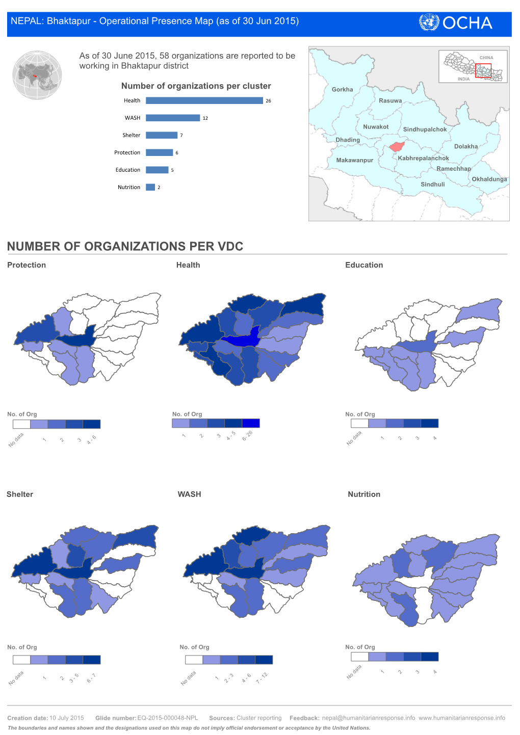 Number of Organizations Per Cluster Gorkha
