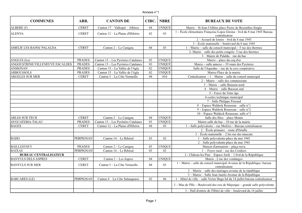 Communes Arr. Canton De Circ. Nbre Bureaux De Vote
