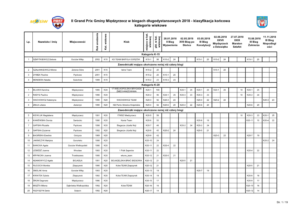 Klasyfikacja-Grand-Prix-Gminy