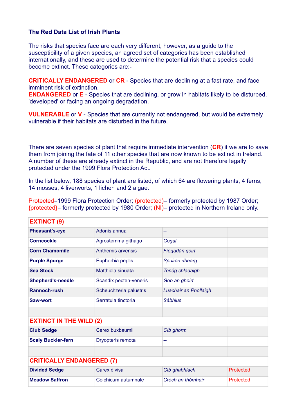 The Red Data List of Irish Plants