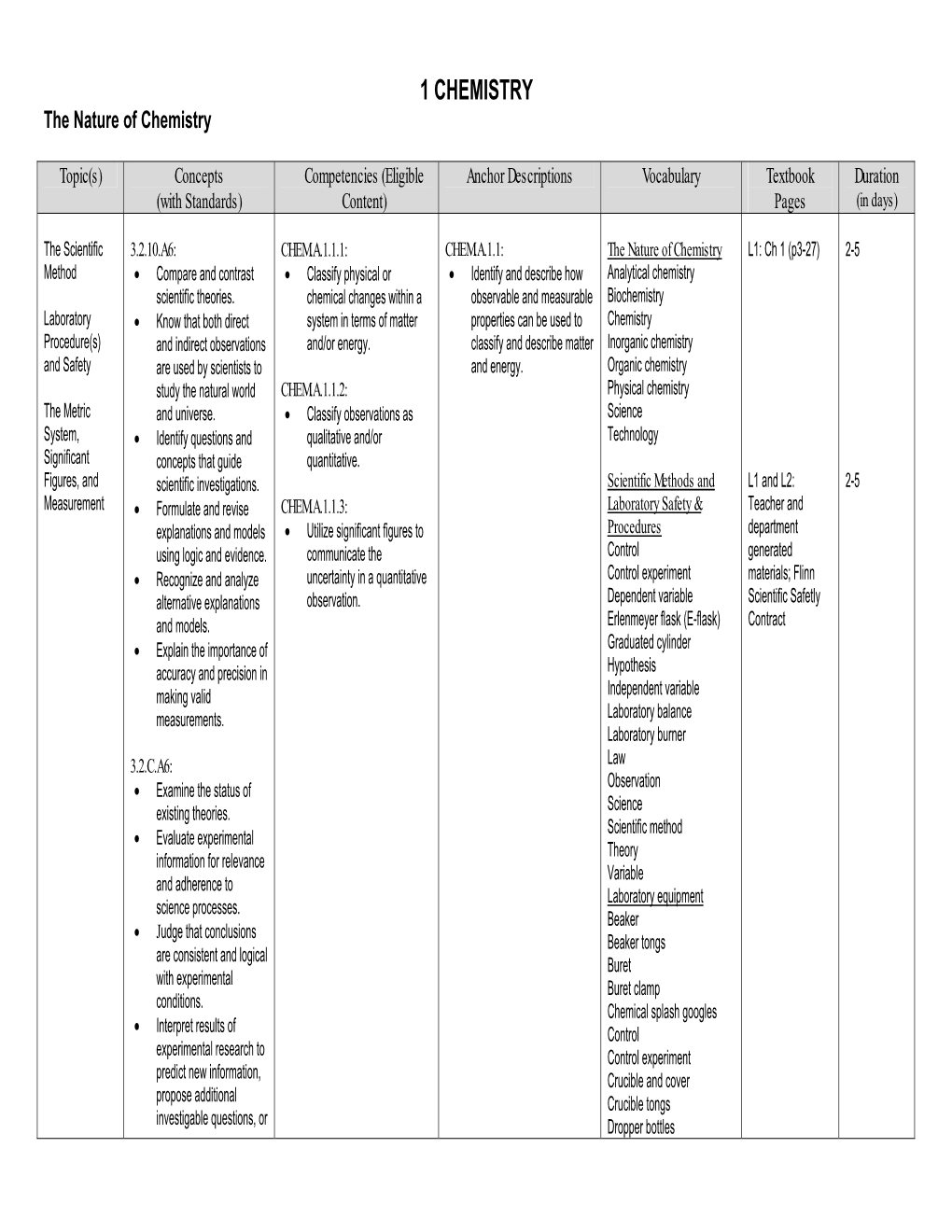 Chemistry Curriculum L1