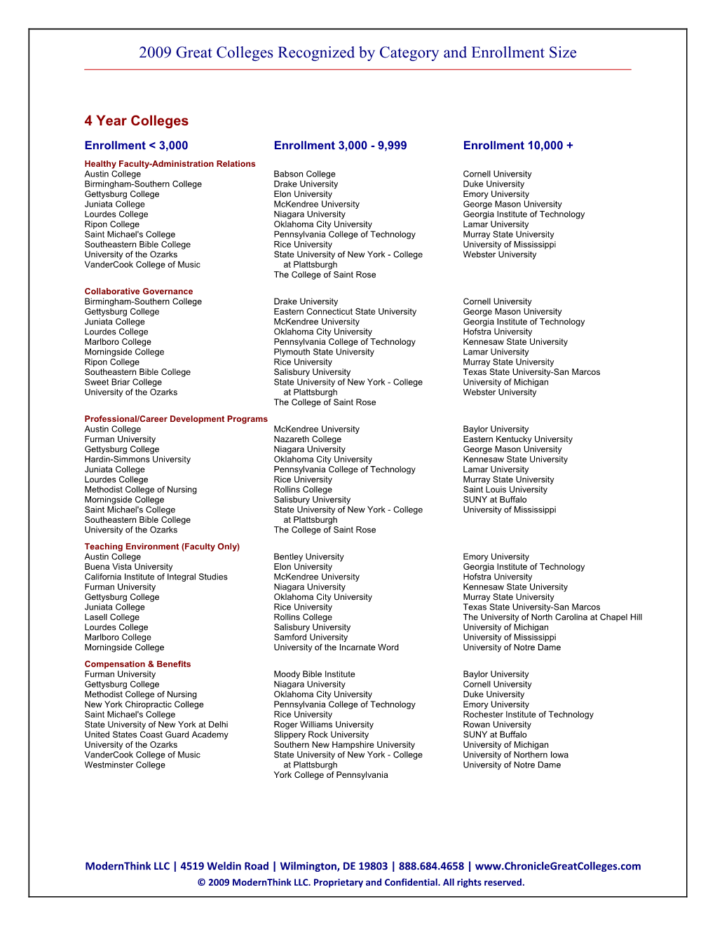 2009 Great Colleges Recognized by Category and Enrollment Size