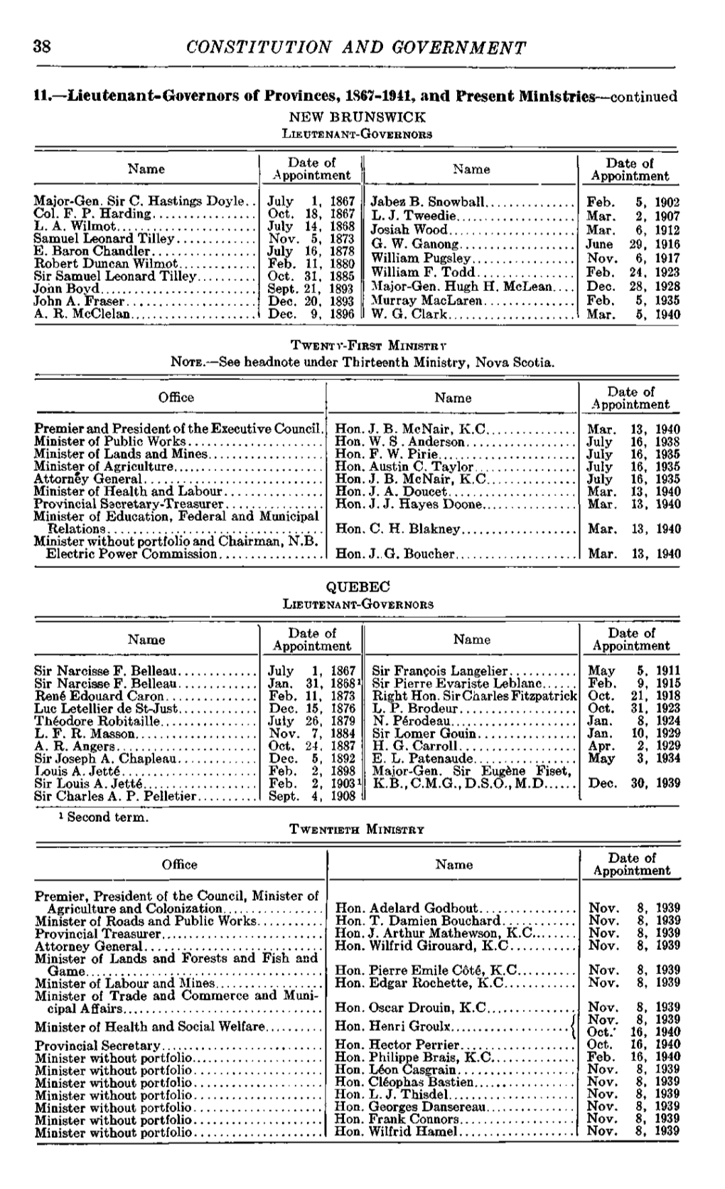 Lieutenant-Governors of Provinces, 1S67-1941, and Present Ministries- -Continued NEW BRUNSWICK LIEUTENANT-GOVERNORS