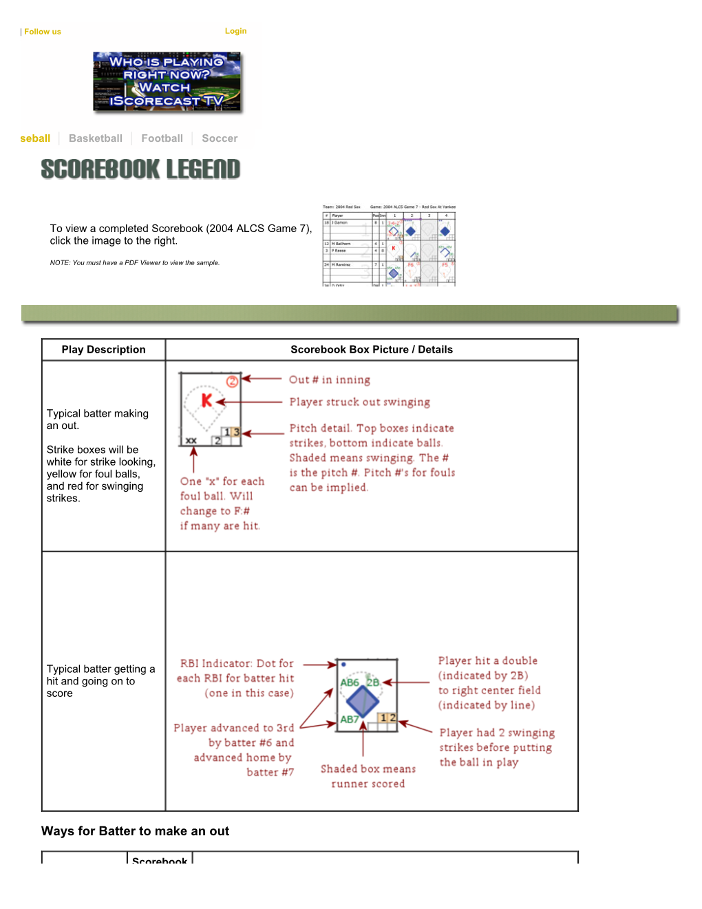 Iscore Baseball | Training