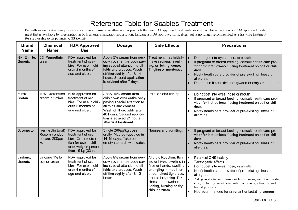 Reference Table for Scabies Treatment Permethrin and Crotamiton Products Are Commonly Used Over-The-Counter Products That Are FDA Approved Treatments for Scabies