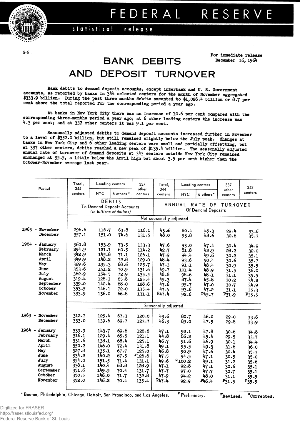 BANK DEBITS T 16,19Ft and DEPOSIT TURNOVER