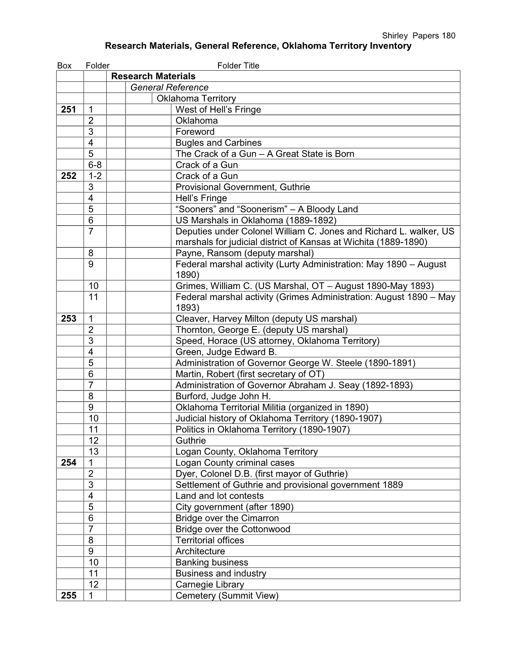 Oklahoma Territory Inventory