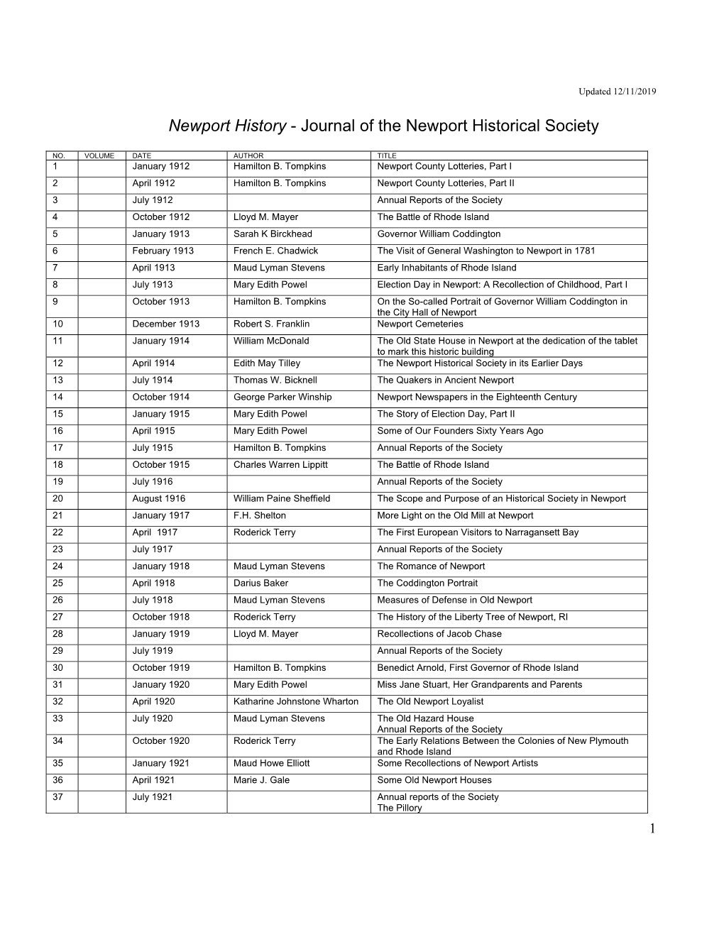 Journal of the Newport Historical Society