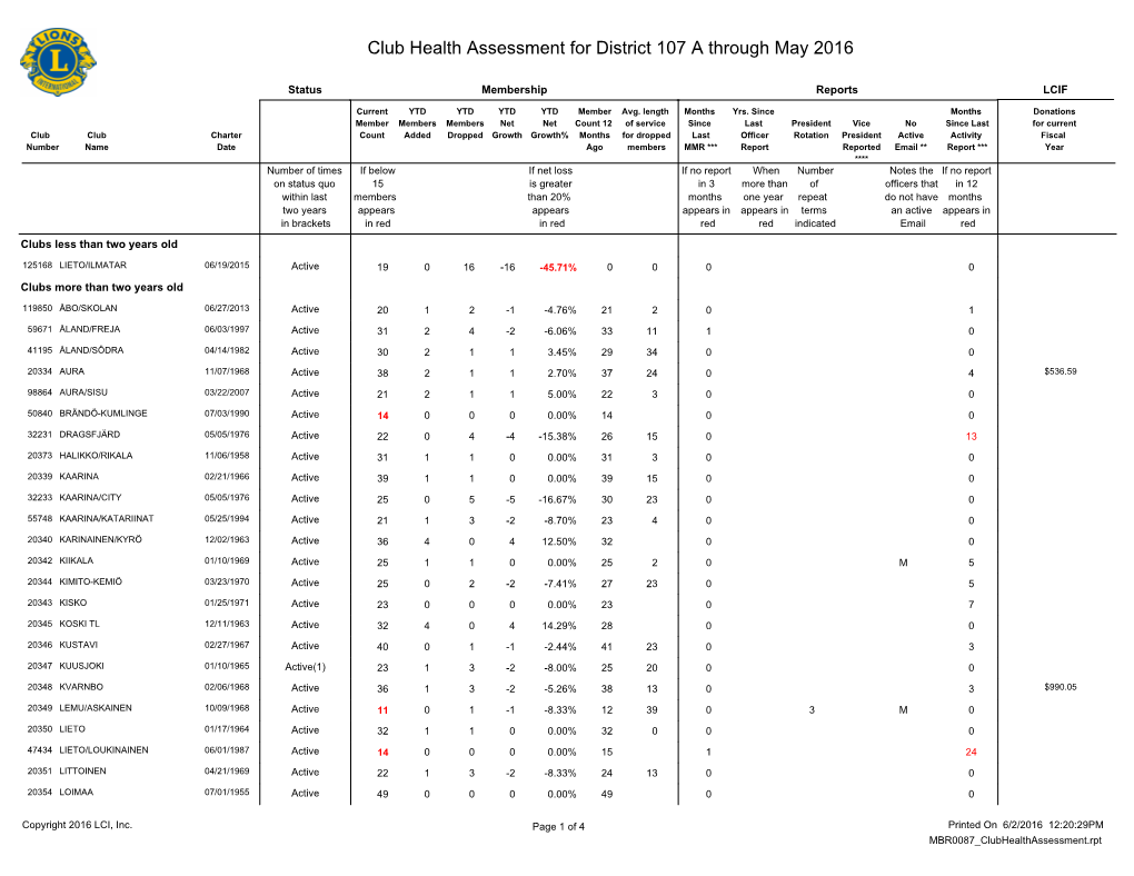 District 107 A.Pdf