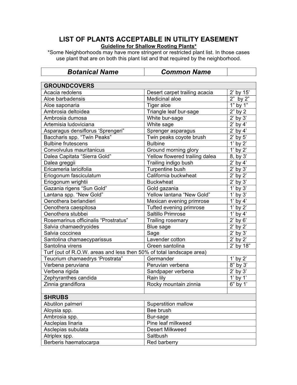 LIST of PLANTS ACCEPTABLE in UTILITY EASEMENT Guideline for Shallow Rooting Plants* *Some Neighborhoods May Have More Stringent Or Restricted Plant List