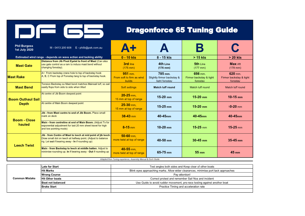 Sail Tuning Guide LINK