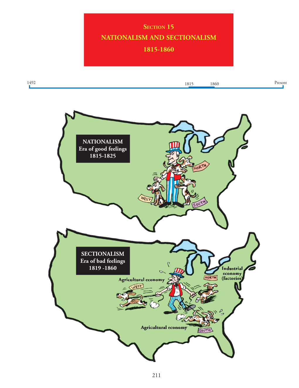 Nationalism and Sectionalism 1815-1860