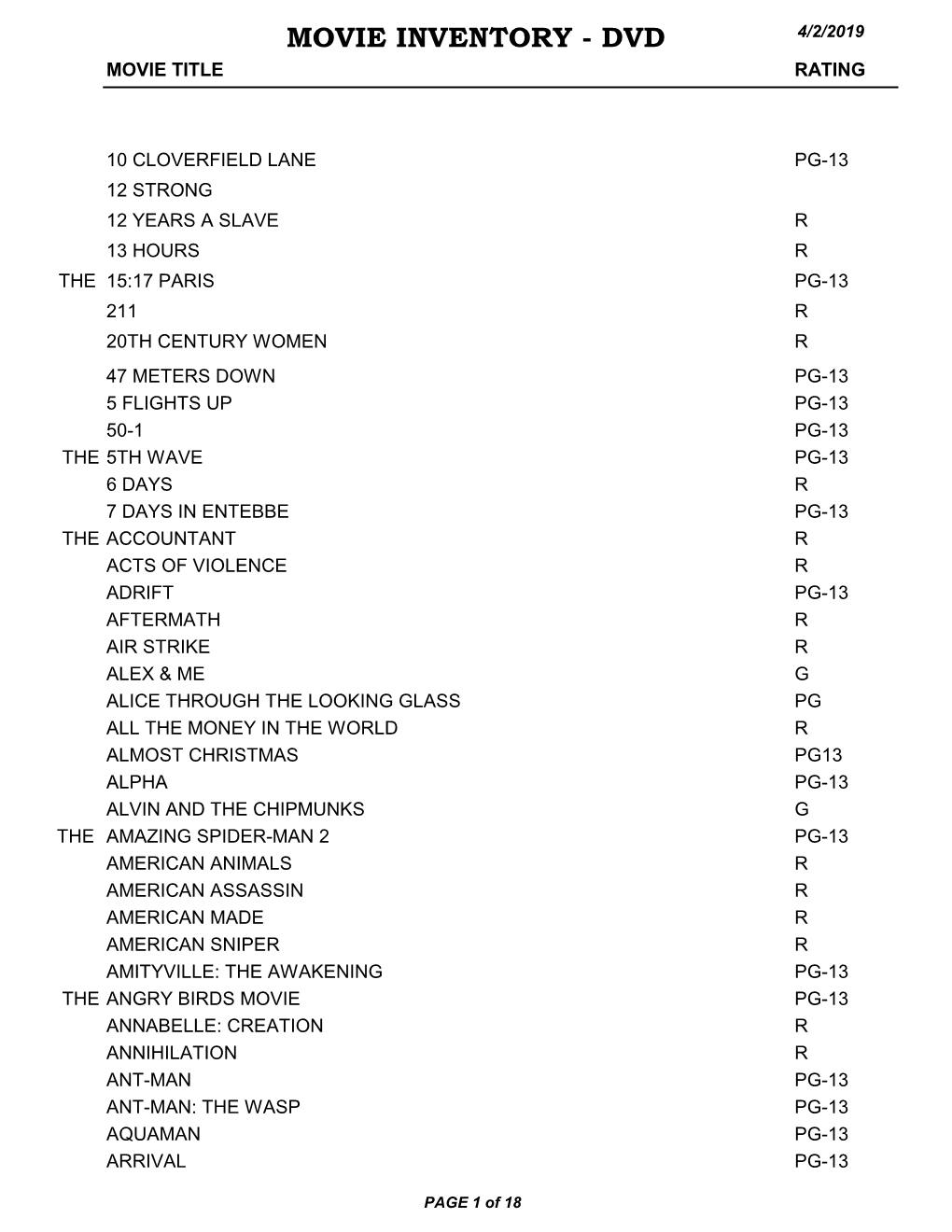 Movie Inventory - Dvd 4/2/2019 Movie Title Rating