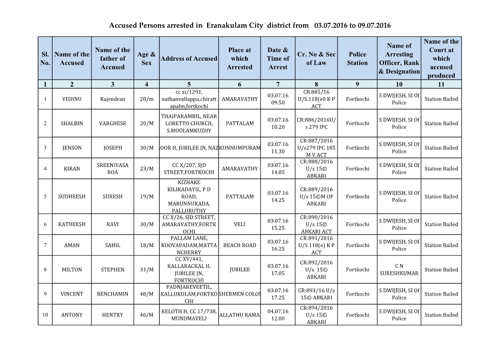 Accused Persons Arrested in Eranakulam City District from 03.07.2016 to 09.07.2016