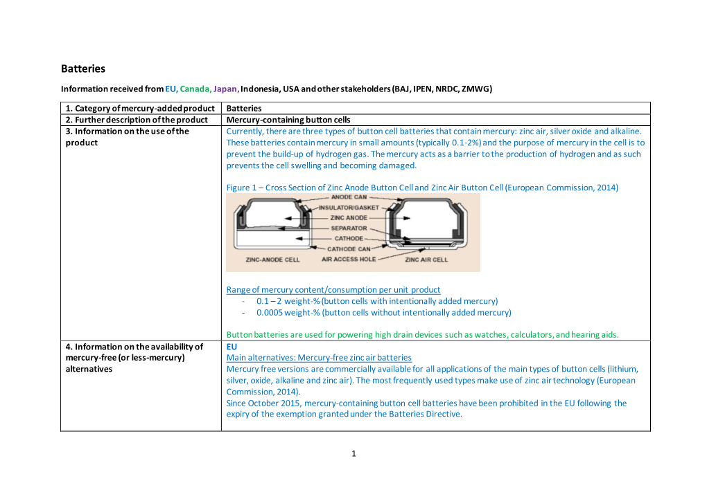 Batteries Information Received from EU, Canada, Japan, Indonesia, USA and Other Stakeholders (BAJ, IPEN, NRDC, ZMWG)