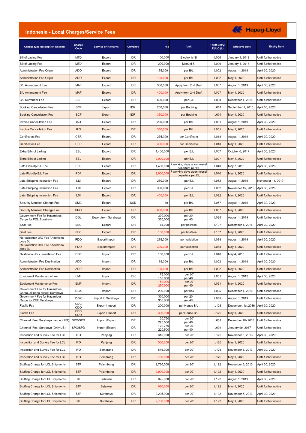 Indonesia - Local Charges/Service Fees