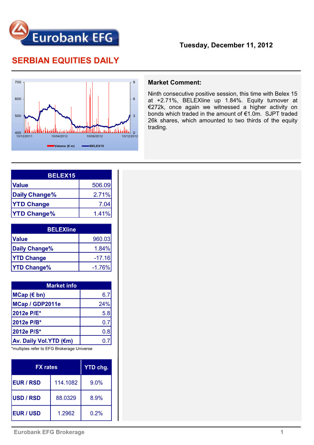 Serbian Equities Daily