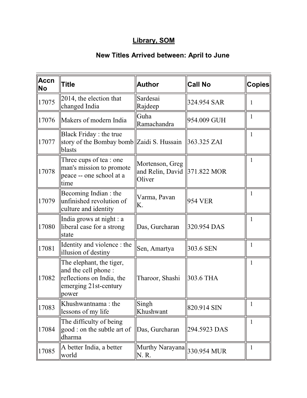 Library, SOM New Titles Arrived Between: April to June Accn No Title Author Call No Copies 17075 2014, the Election That Change