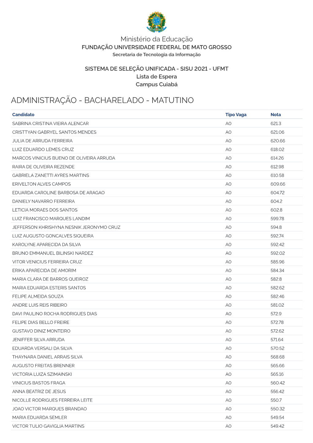 Administração - Bacharelado - Matutino