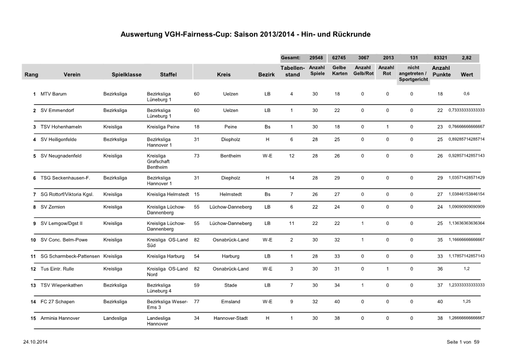 Auswertung VGH-Fairness-Cup: Saison 2013/2014 - Hin- Und Rückrunde