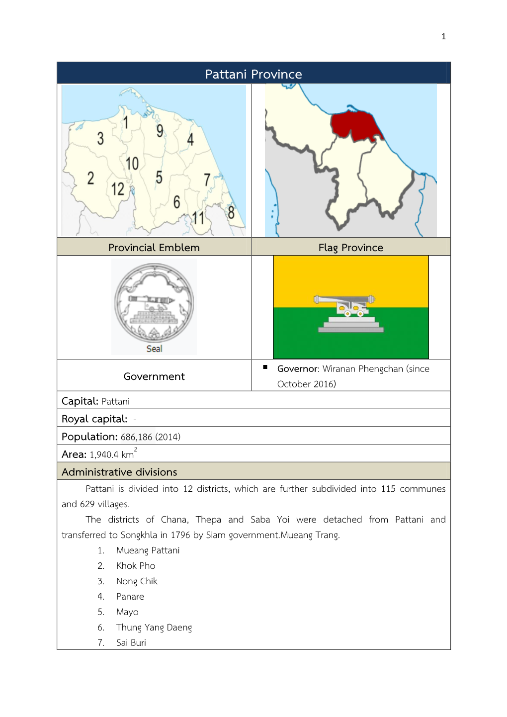 Pattani Province
