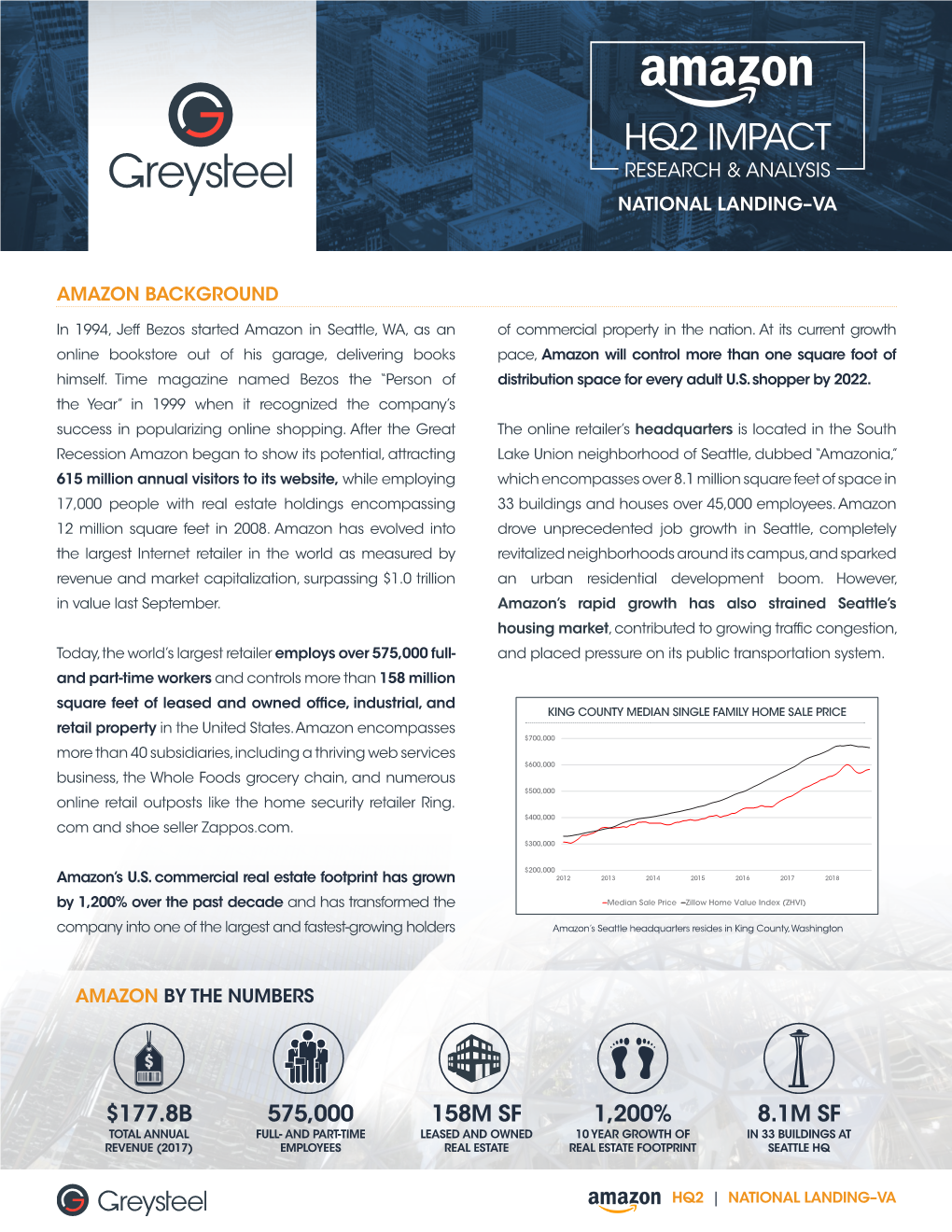 Hq2 Impact Research & Analysis National Landing–Va