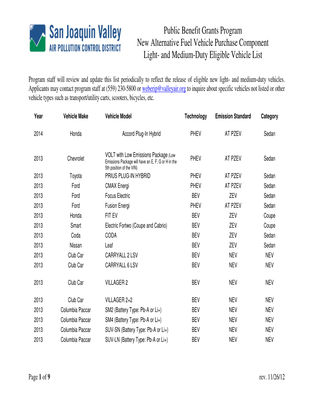 And Medium-Duty Eligible Vehicle List