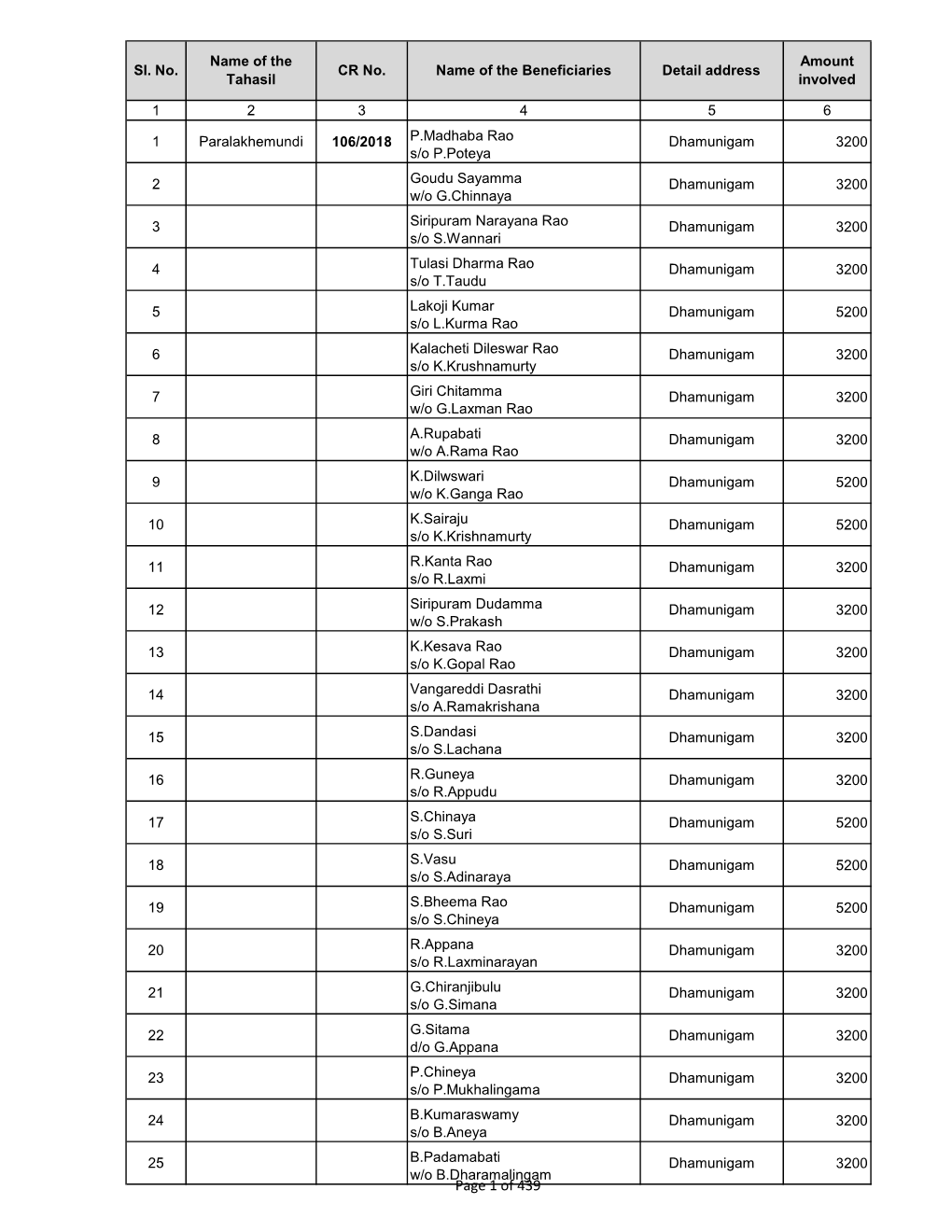 HBA PKD Tahasil.Xlsx